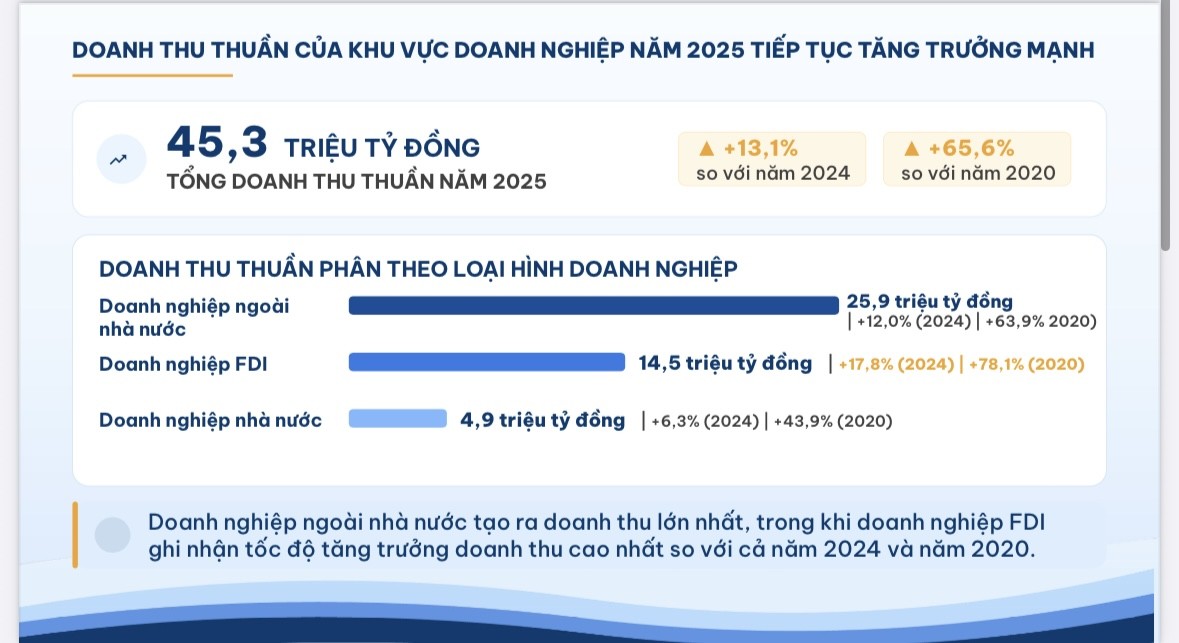 VnEconomy