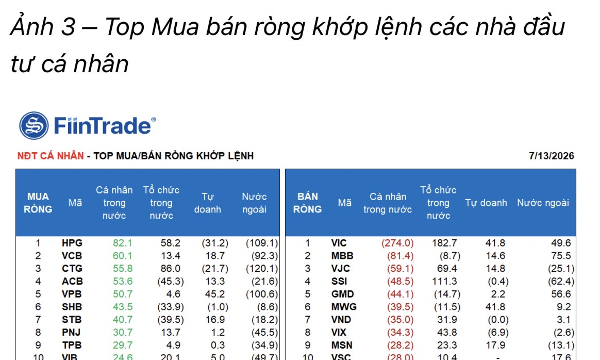Các dòng tiền lớn hành động thế nào trong phiên bán tháo?