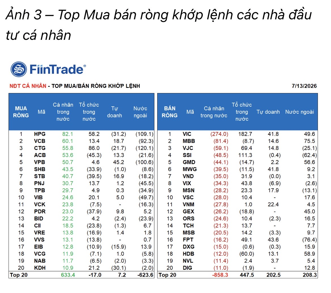 Các dòng tiền lớn hành động thế nào trong phiên bán tháo?