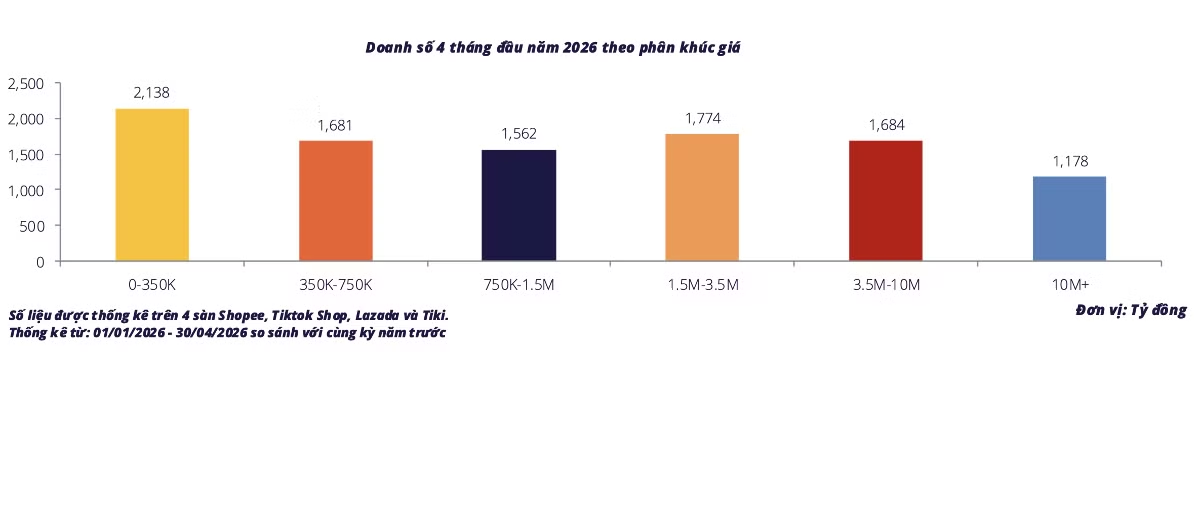 Nguồn: Metric.vn