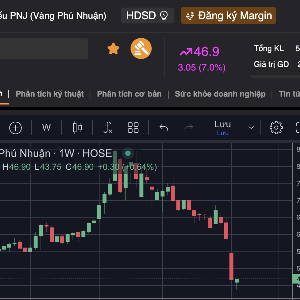 Diễn biến cổ phiếu PNJ bật tăng kịch trần sau chuỗi ngày lao dốc.