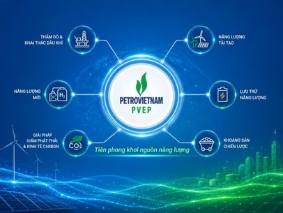 PVEP - Tiên phong khơi nguồn năng lượng.