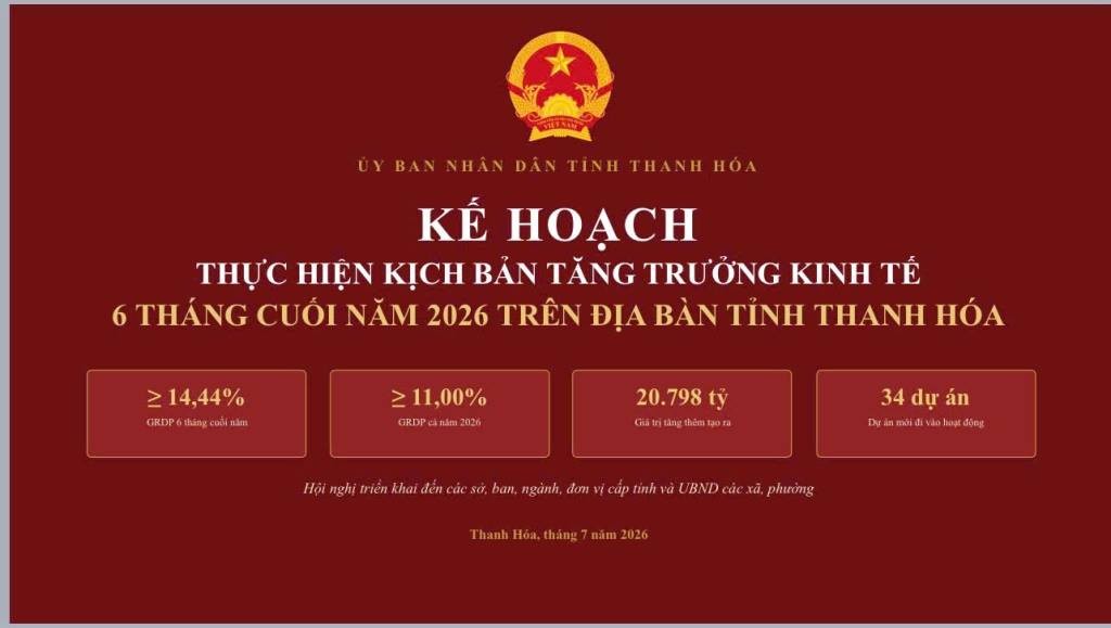 Kế hoạch kịch bản tăng trưởng kinh tế 6 tháng cuối năm trên địa bàn tỉnh Thanh Hóa. Nguồn: UBND tỉnh Thanh Hóa