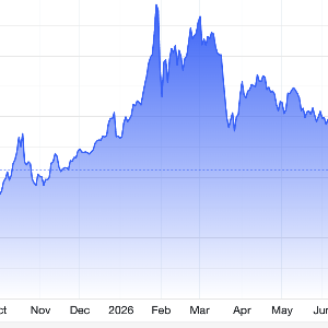 Diễn biến giá vàng thế giới 1 năm qua. Đơn vị: USD/oz - Nguồn: Trading Economics.