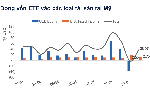Dòng tiền ETF đảo chiều tiếp tục đổ mạnh vào cổ phiếu Mỹ đặc biệt là nhóm công nghệ AI