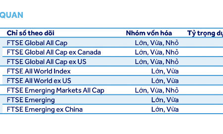 Dự báo 19 cổ phiếu lọt rổ FTSE GEIS, các ETF có thể mua ròng 3.300 tỷ