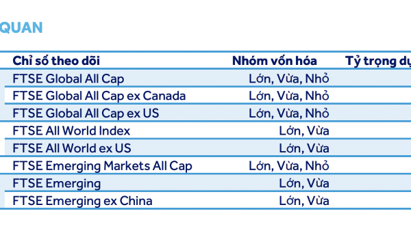 Dự báo 19 cổ phiếu lọt rổ FTSE GEIS, các ETF có thể mua ròng 3.300 tỷ