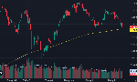 VN-Index có nguy cơ “thủng đáy” ngắn hạn