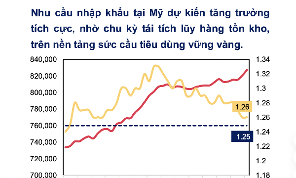 Căng thẳng Trung Đông kích hoạt làn sóng nhập khẩu sớm từ Mỹ: Cơ hội cho Cảng biển, logistics Việt Nam?