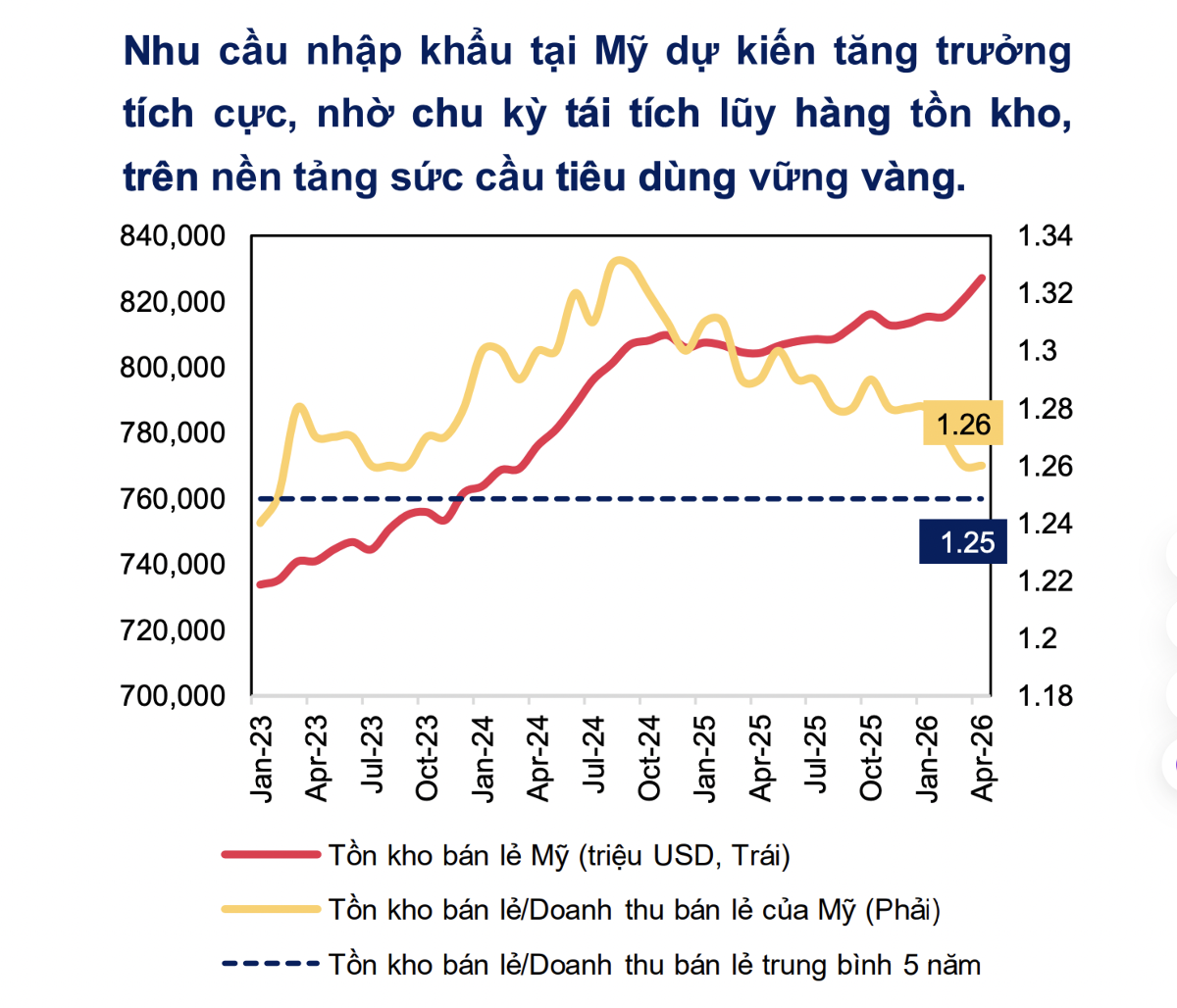 Căng thẳng Trung Đông kích hoạt làn sóng nhập khẩu sớm từ Mỹ: Cơ hội cho Cảng biển, logistics Việt Nam?