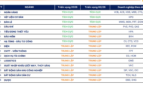Nhiều rủi ro cần theo dõi: Dư nợ margin và xung đột khu vực Trung Đông