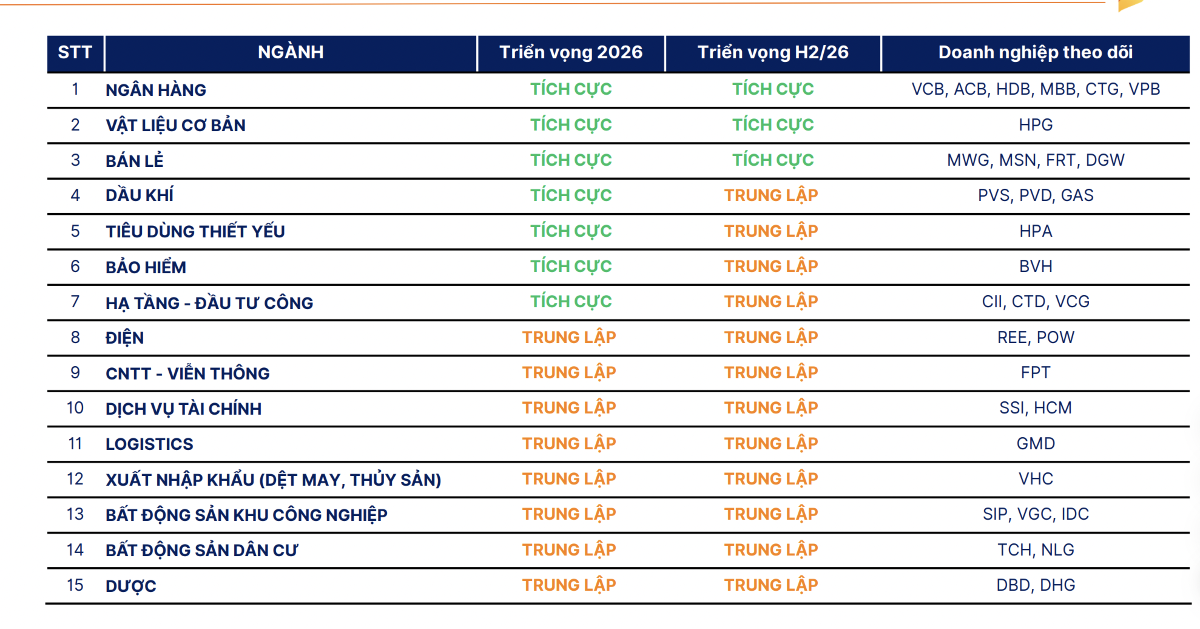 Nhiều rủi ro cần theo dõi: Dư nợ margin và xung đột khu vực Trung Đông
