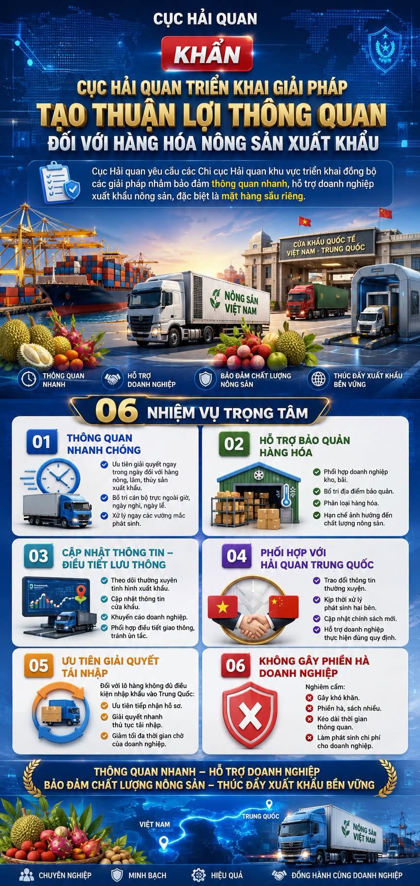 Nguồn: Cục Hải quan