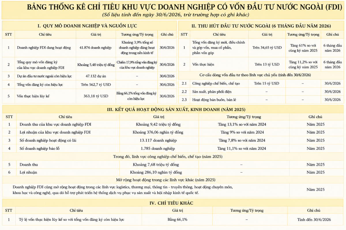 VnEconomy tổng hợp từ báo cáo của Bộ Tài chính.