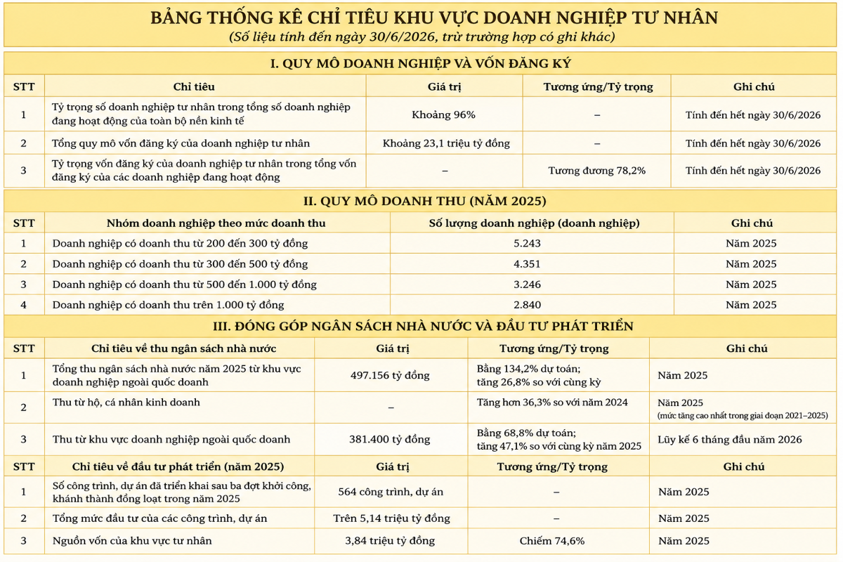 VnEconomy tổng hợp từ báo cáo của Bộ Tài chính.