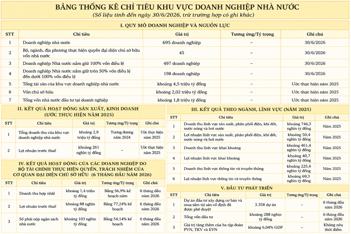 VnEconomy tổng hợp từ báo cáo của Bộ Tài chính.