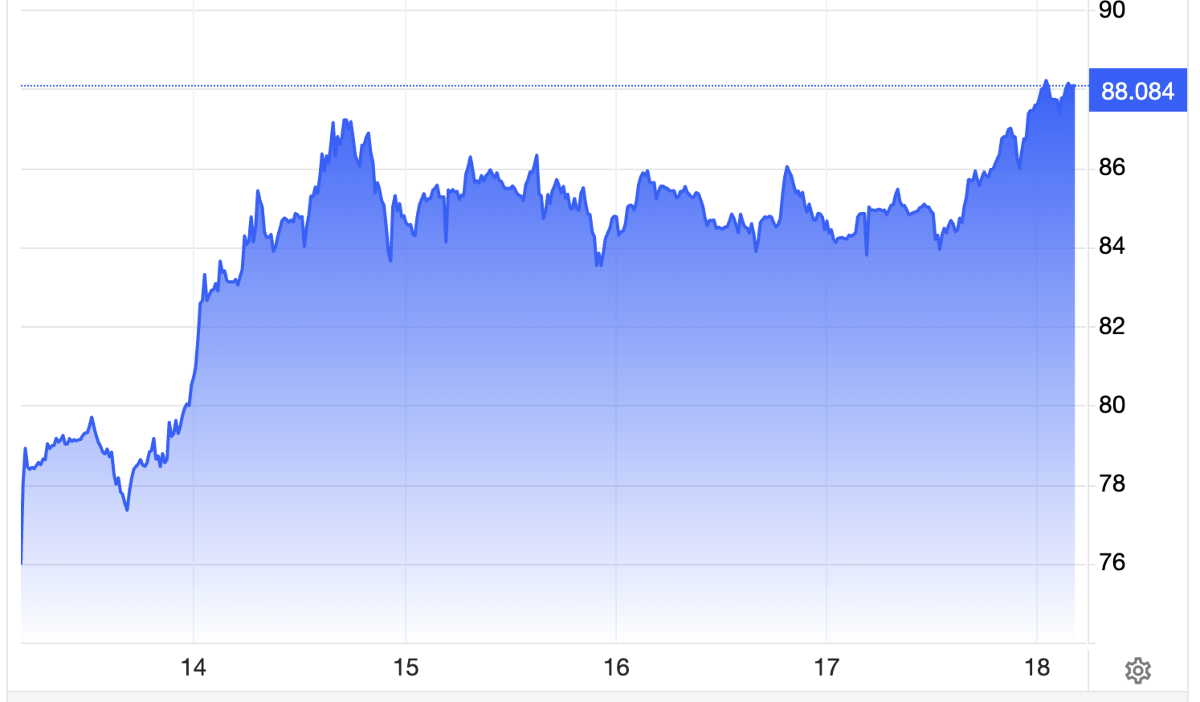 Diễn biến giá dầu Brent giao sau tại London trong tuần này. Đơn vị: USD/thùng - Nguồn: Trading Economics.