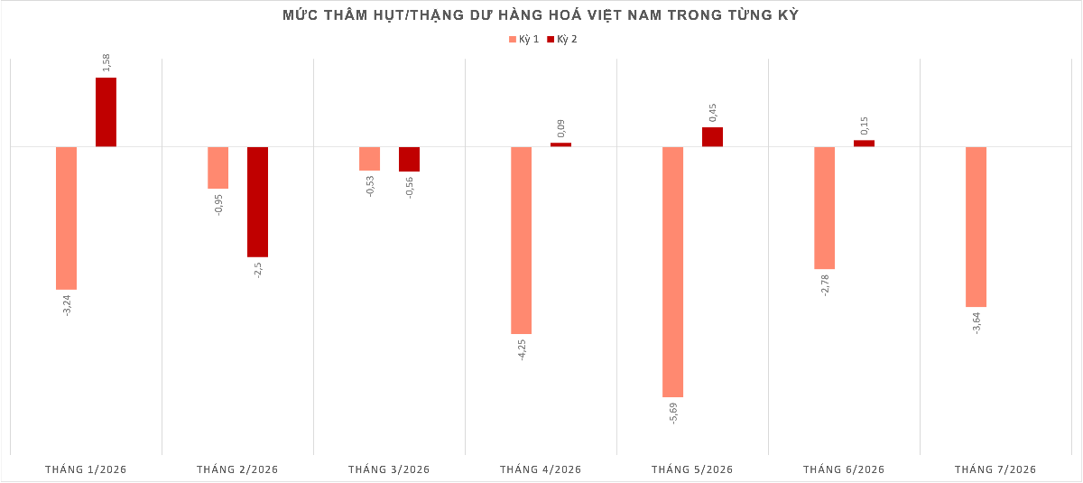 Nguồn: Cục Hải quan