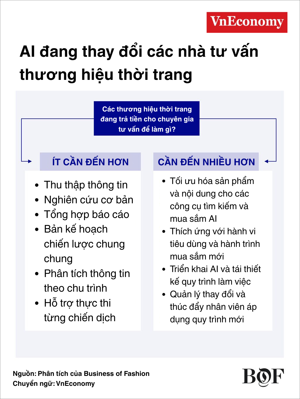 VnEconomy