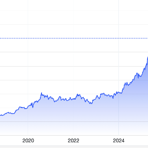 Diễn biến giá vàng thế giới 10 năm qua. Đơn vị: USD/oz - Nguồn: Trading Economics.