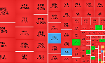 Bán tháo đồng loạt, VN-Index “phá đáy”