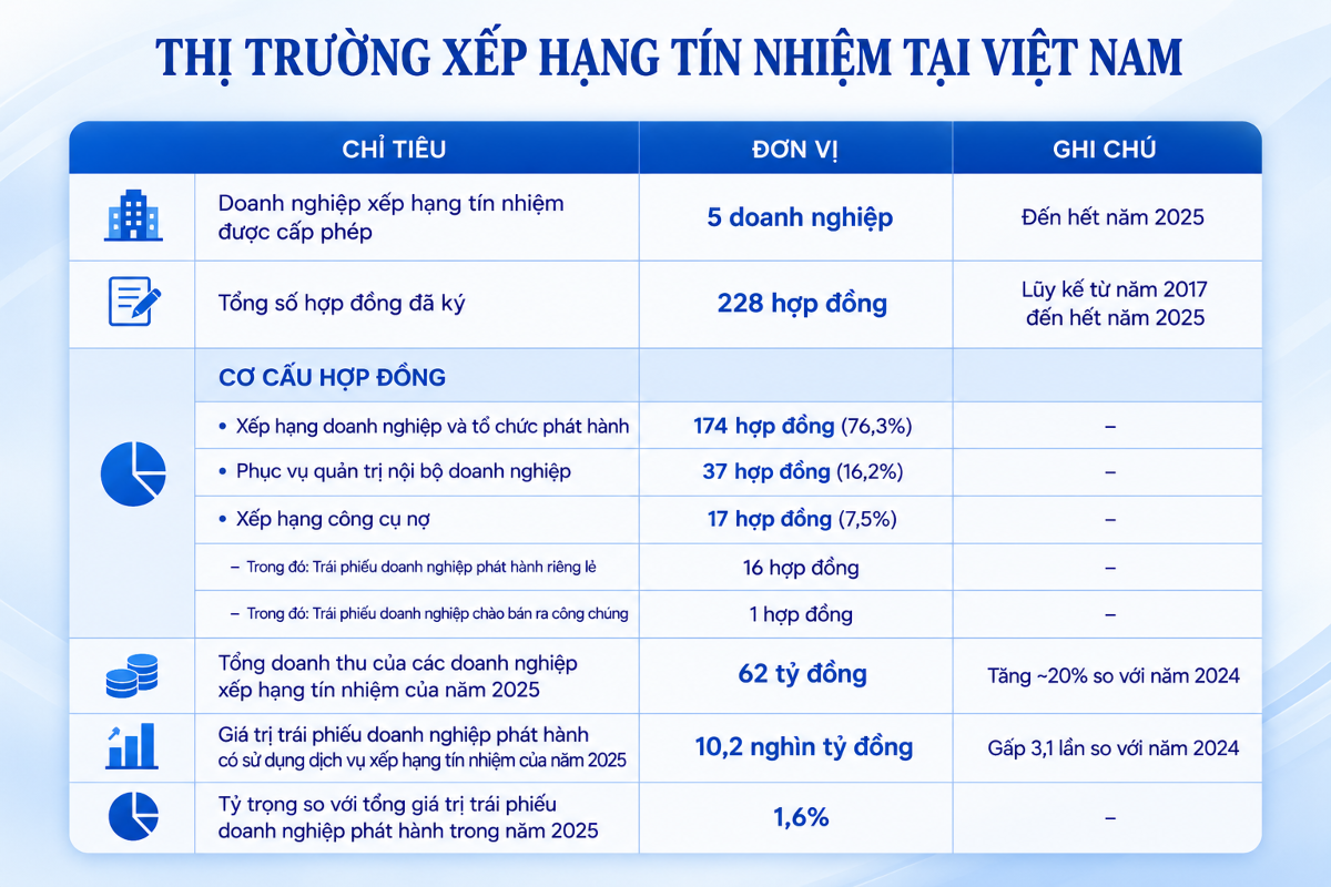 Nguồn: VnEconomy tổng hợp từ báo cáo của Bộ Tài chính (Đồ hoạ: PL)