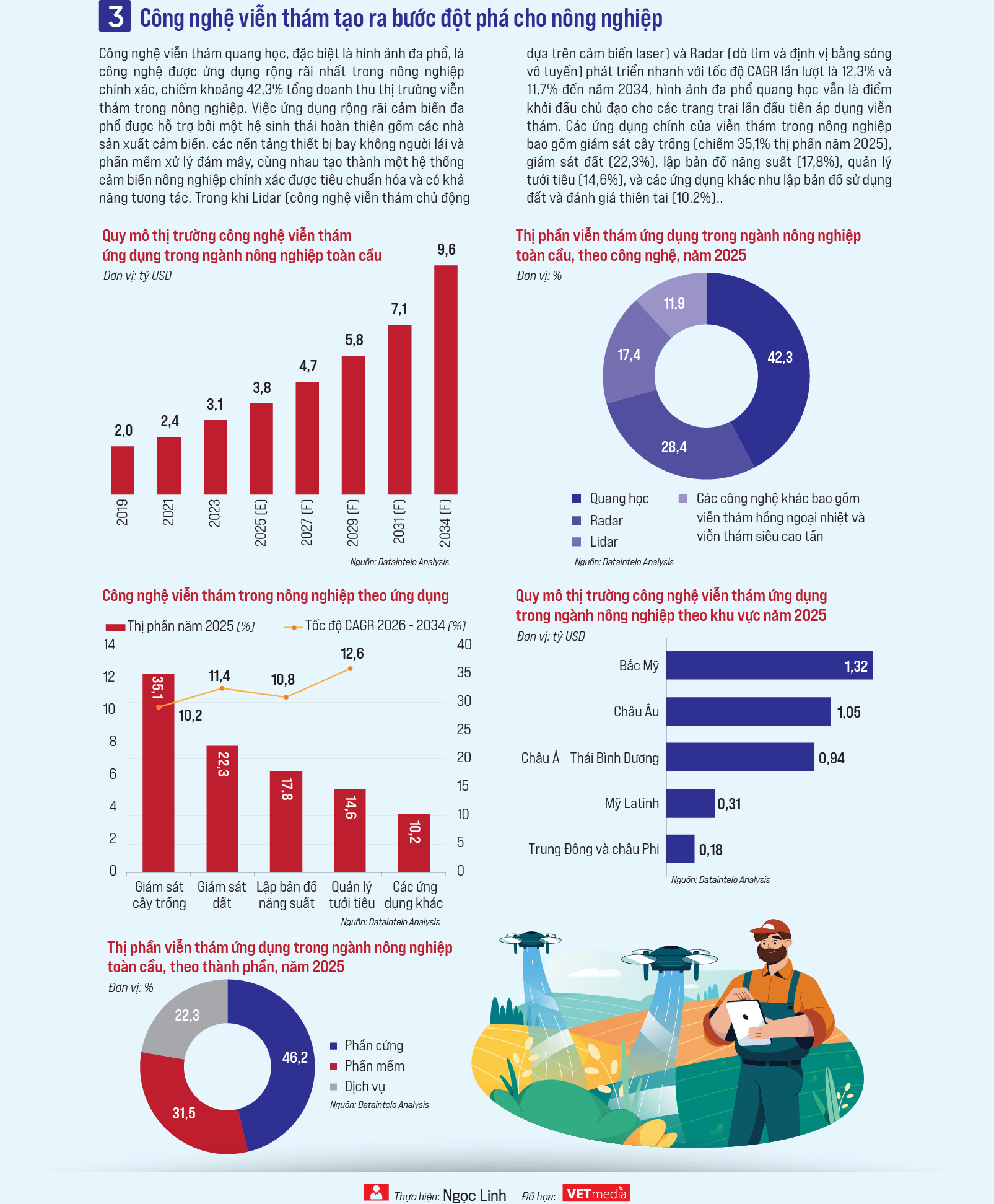 VnEconomy