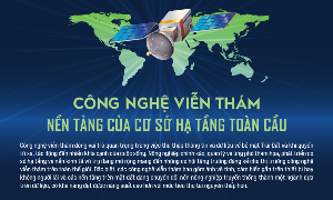 VnEconomy