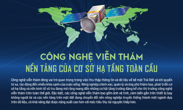 Công nghệ viễn thám nền tảng của cơ sở hạ tầng toàn cầu