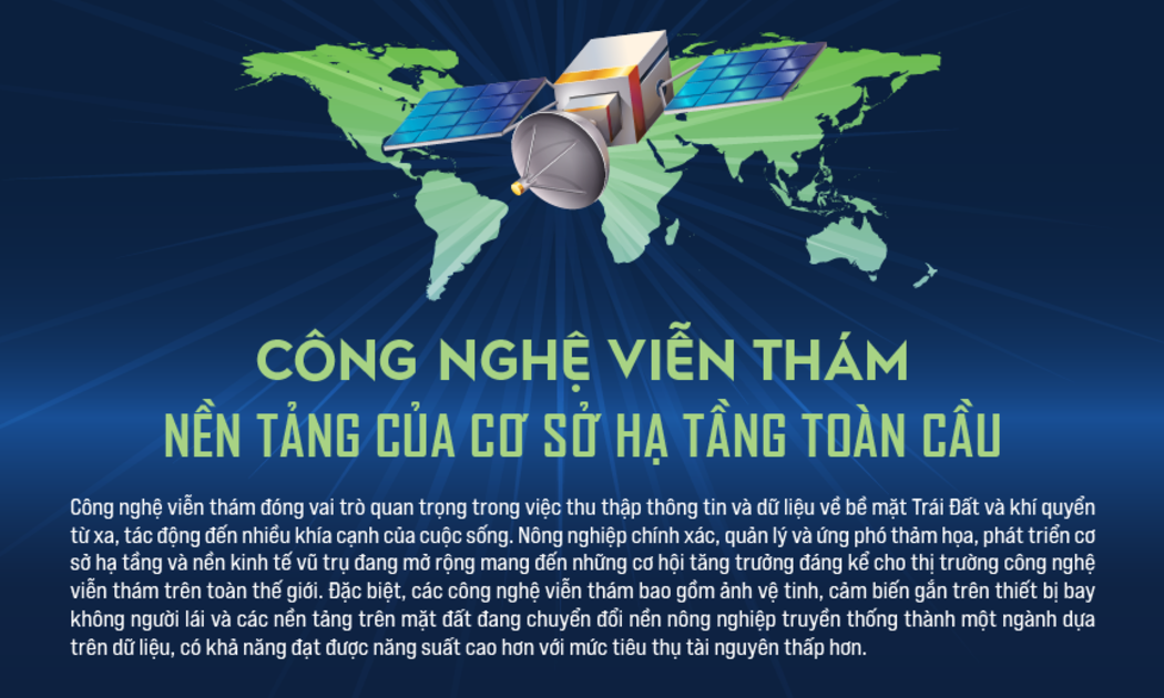 Công nghệ viễn thám nền tảng của cơ sở hạ tầng toàn cầu