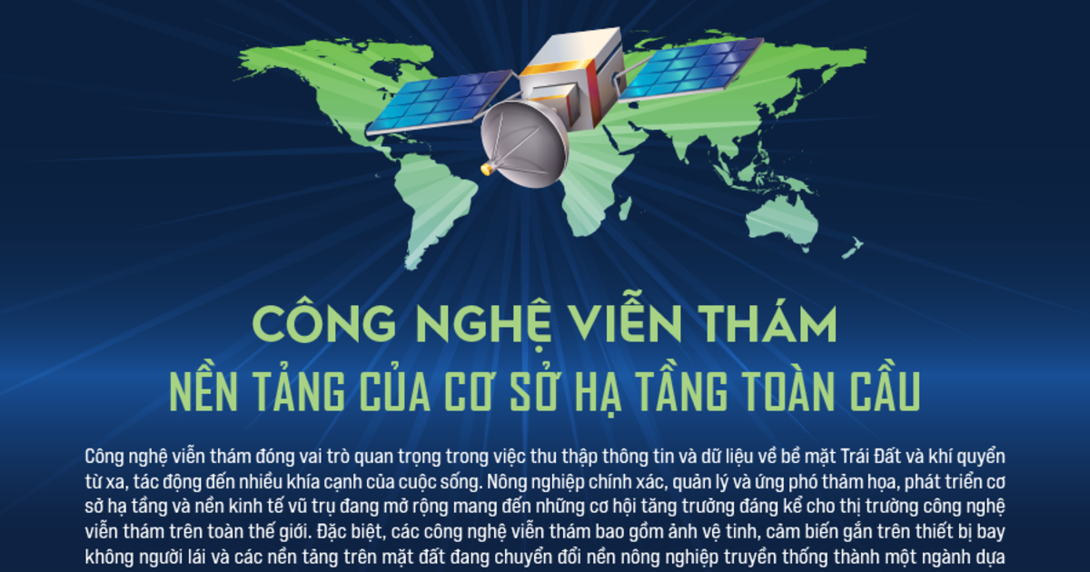 Công nghệ viễn thám nền tảng của cơ sở hạ tầng toàn cầu