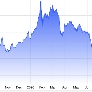 Diễn biến giá vàng thế giới 1 năm qua. Đơn vị: USD/oz - Nguồn: Trading Economics.