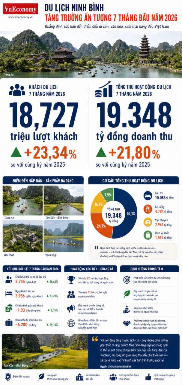 Nguồn: Trung tâm xúc tiến du lịch Ninh Bình