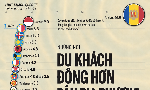 Những quốc gia đón nhiều du khách quốc tế hơn dân số
