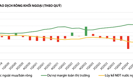 Margin kỷ lục vì