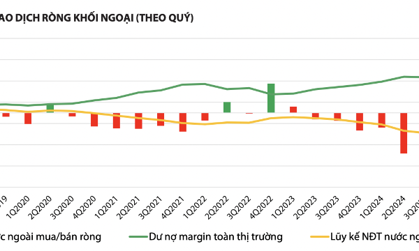 Margin kỷ lục vì