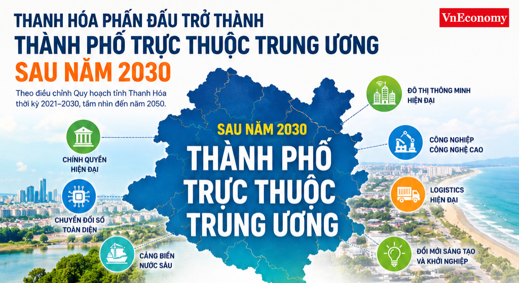 Thanh Hóa phấn đẫu trở thành thành phố trực thuộc trung ương sau năm 2030. (đồ họa: TXT)