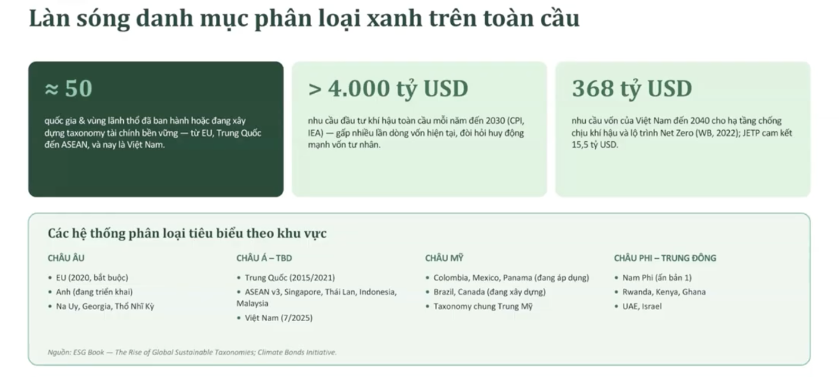 Nguồn ảnh: Tọa đàm "Thúc đẩy tài chính bền vững tại Việt Nam"