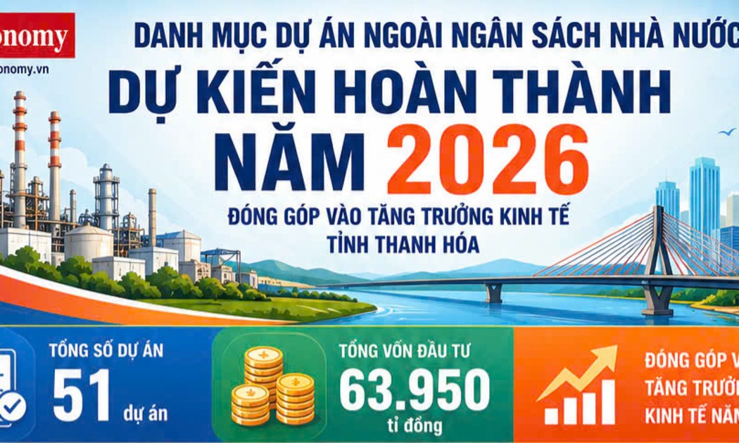 Với tổng vốn đầu tư gần 64.000 tỷ đồng, 51 dự án đầu tư ngoài ngân sách được kỳ vọng sẽ tạo thêm động lực tăng trưởng cho Thanh Hóa trong năm 2026. (đồ họa: TXT)