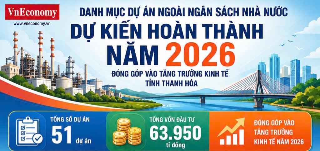 Với tổng vốn đầu tư gần 64.000 tỷ đồng, 51 dự án đầu tư ngoài ngân sách được kỳ vọng sẽ tạo thêm động lực tăng trưởng cho Thanh Hóa trong năm 2026. (đồ họa: TXT)