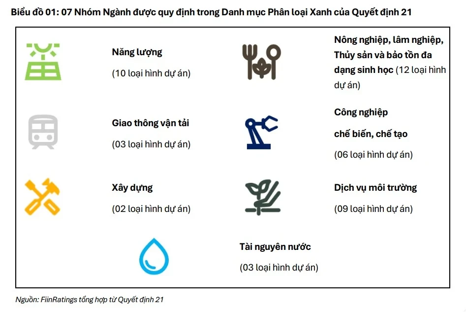 Nguồn ảnh: FiinRatings