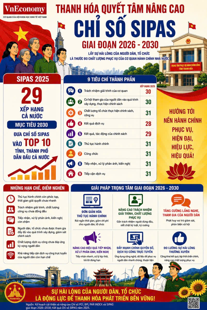 Kế hoạch cải thiện Chỉ số hài lòng của người dân đối với sự phục vụ của cơ quan hành chính nhà nước SIPAS (Đồ họa: TXT)