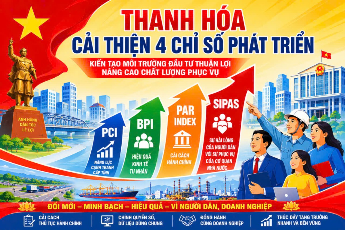 Thanh Hóa quyết tâm cải thiện 4 chỉ số phát triển (Đồ họa: TXT)