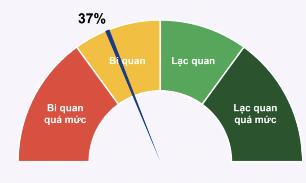 Tâm lý thị trường Việt Nam.