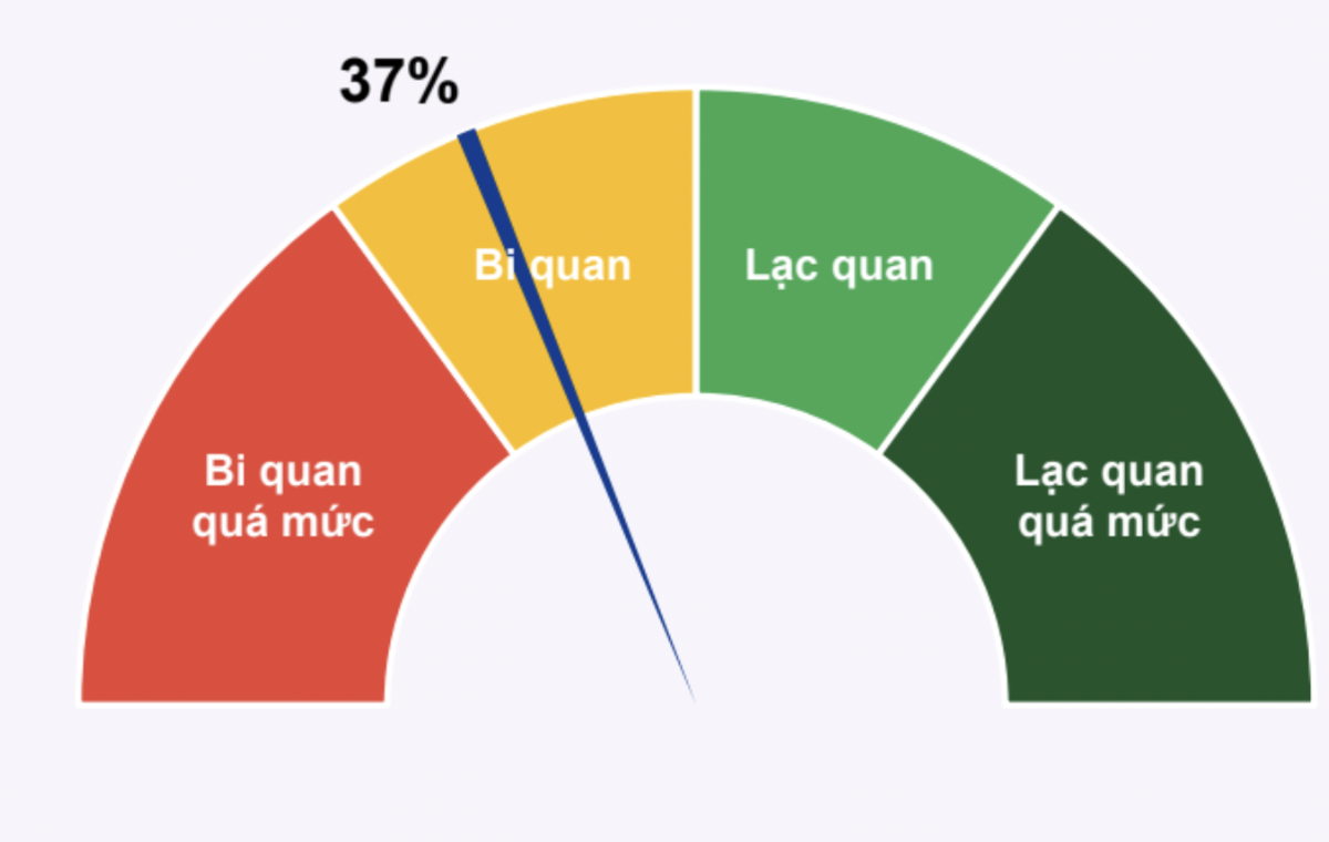 Tâm lý thị trường Việt Nam.