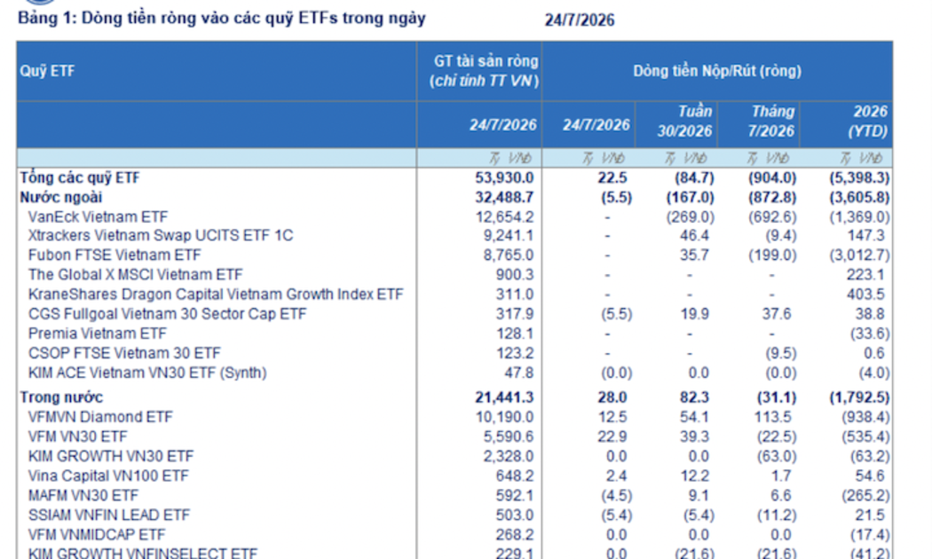 VnEconomy