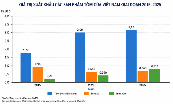 Chiến lược đưa tôm hùm thành ngành hàng xuất khẩu tỷ USD