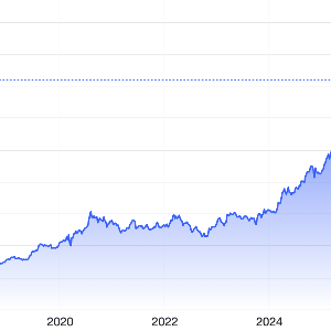 Diễn biến giá vàng thế giới 10 năm qua. Đơn vị: USD/oz - Nguồn: Trading Economics.