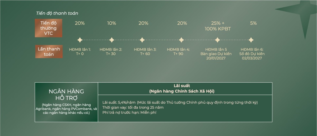 Sở hữu căn hộ Fhome+ Hưng Lộc dễ dàng với giải pháp tài chính tối ưu, tương đương chi phí thuê nhà.