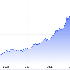 Diễn biến giá vàng thế giới 5 năm qua. Đơn vị: USD/oz - Nguồn: Trading Ecnomics.